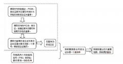 孕妇怀孕生孩子建档的流程