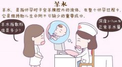 孕妇羊水少怎么办？会不会影响顺产