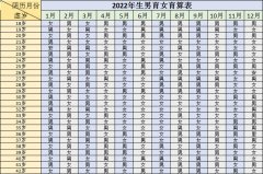 2022年怀孕清宫表 虎年清宫图