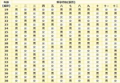 2021生男生女清宫表 准不准大家一看便知