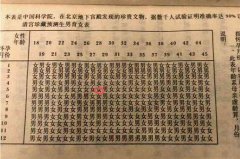 怀孕清宫图的来源有历史依据吗？